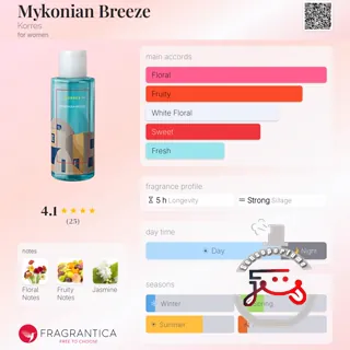 Mykonian Breeze Korres