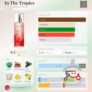 In The Tropics CVS Essence of Beauty