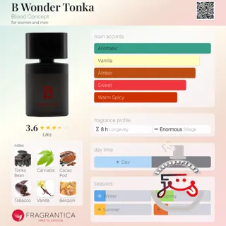 B Wonder Tonka Blood Concept
