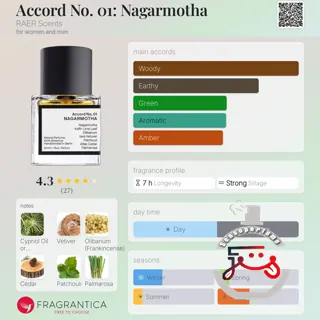 Accord No. 01: Nagarmotha RAER Scents