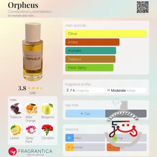 Orpheus Clandestine Laboratories