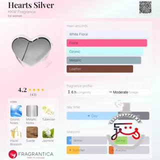 Hearts Silver KKW Fragrance