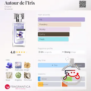 Autour de l’Iris Orlane