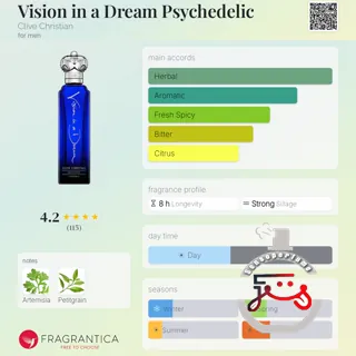 Vision in a Dream Psychedelic Clive Christian