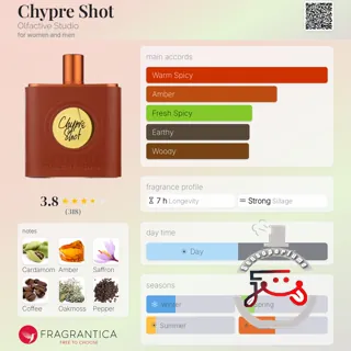 Chypre Shot Olfactive Studio