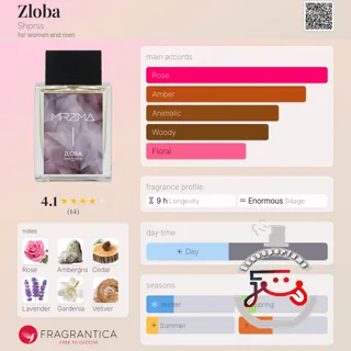 Zloba Shprss