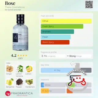 Bose Thera Cosméticos
