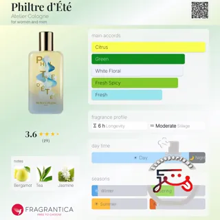 Philtre d’Été Atelier Cologne