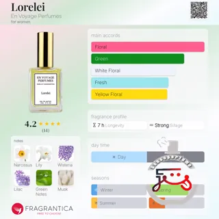 Lorelei En Voyage Perfumes