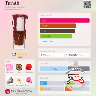 Turath Sultan Pasha Attars