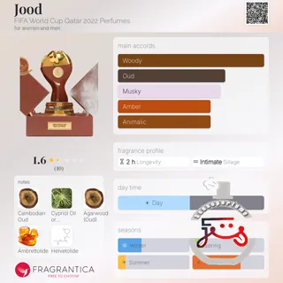 Jood FIFA World Cup Qatar 2022 Perfumes