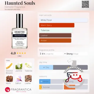 Haunted Souls Demeter Fragrance