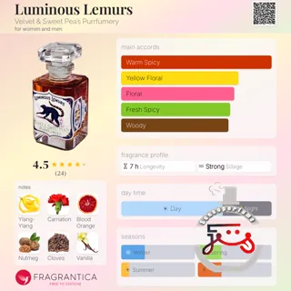 Luminous Lemurs Velvet & Sweet Pea’s Purrfumery