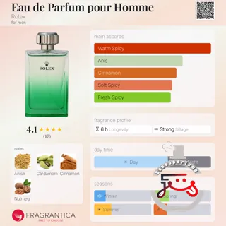 Eau de Parfum pour Homme Rolex