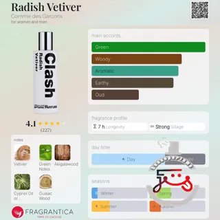 Radish Vetiver Comme des Garcons