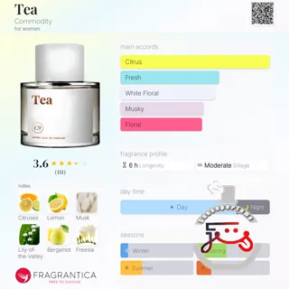Tea Commodity