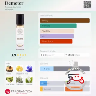 Demeter Aroma d'Anima
