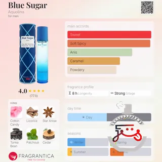 Blue Sugar Aquolina