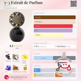 5+3 Extrait de Parfum D'OTTO