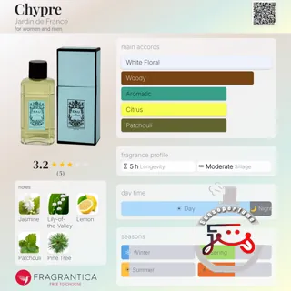 Chypre Jardin de France
