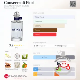 Conserva di Fiori Silvia Monti Profumi d'Artista