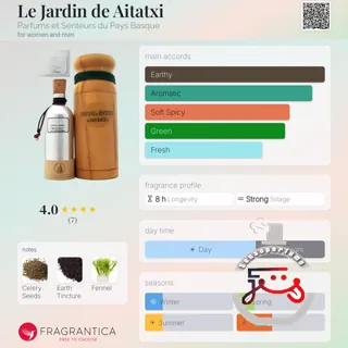 Le Jardin de Aitatxi Parfums et Senteurs du Pays Basque