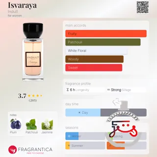 Isvaraya Indult