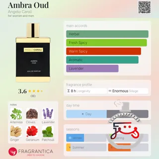 Ambra Oud Angelo Caroli