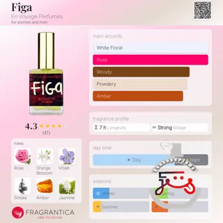 Figa En Voyage Perfumes