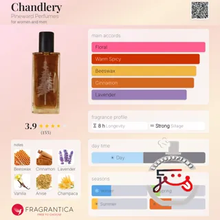 Chandlery Pineward Perfumes